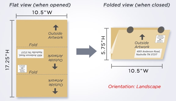 Tri-Fold Direct Mail Postcard - 10.5x17.25 to 10.5x5.75