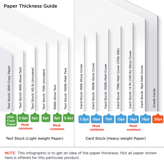 Paper, Premium, 5-mil Tear Proof, 3-Hole Punch, White, 8-1/2''x11